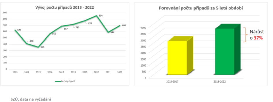 statistika